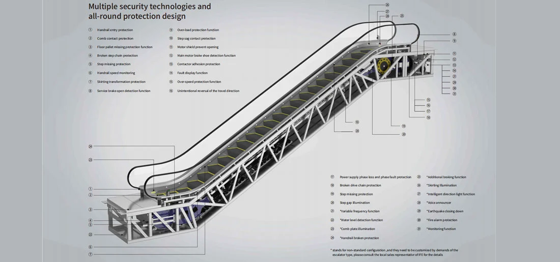 Struktur eskalator transportasi umum